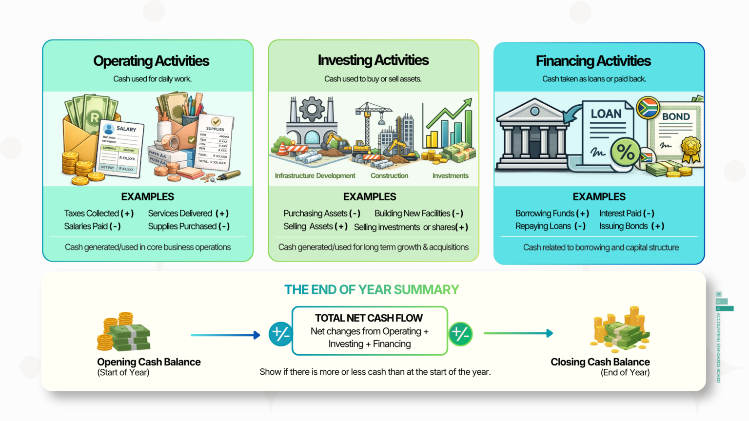 05. Where the Cash Went (Cash Flow Statement) – The Citizen's Guide